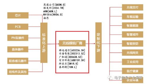 智能传感器物联网模组 驱动现代物联网技术服务的关键技术