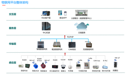 四川星云数海信息技术 引领物联网技术服务新浪潮