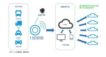 住友橡胶物联网轮胎控制解决方案 驱动智能出行新时代
