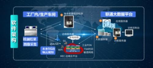 5G物联，智慧同行 中国联通物联网闪耀2020北京通信展