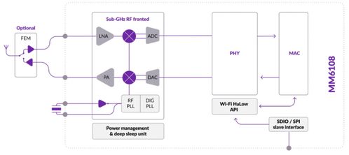 工业物联网中的关键网络连接技术及其服务支撑