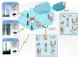 保丽洁科技 物联网技术赋能，引领废气净化处理新篇章