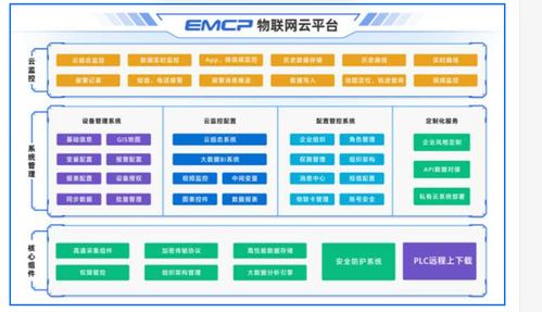 物联网通信技术概览与技术服务核心